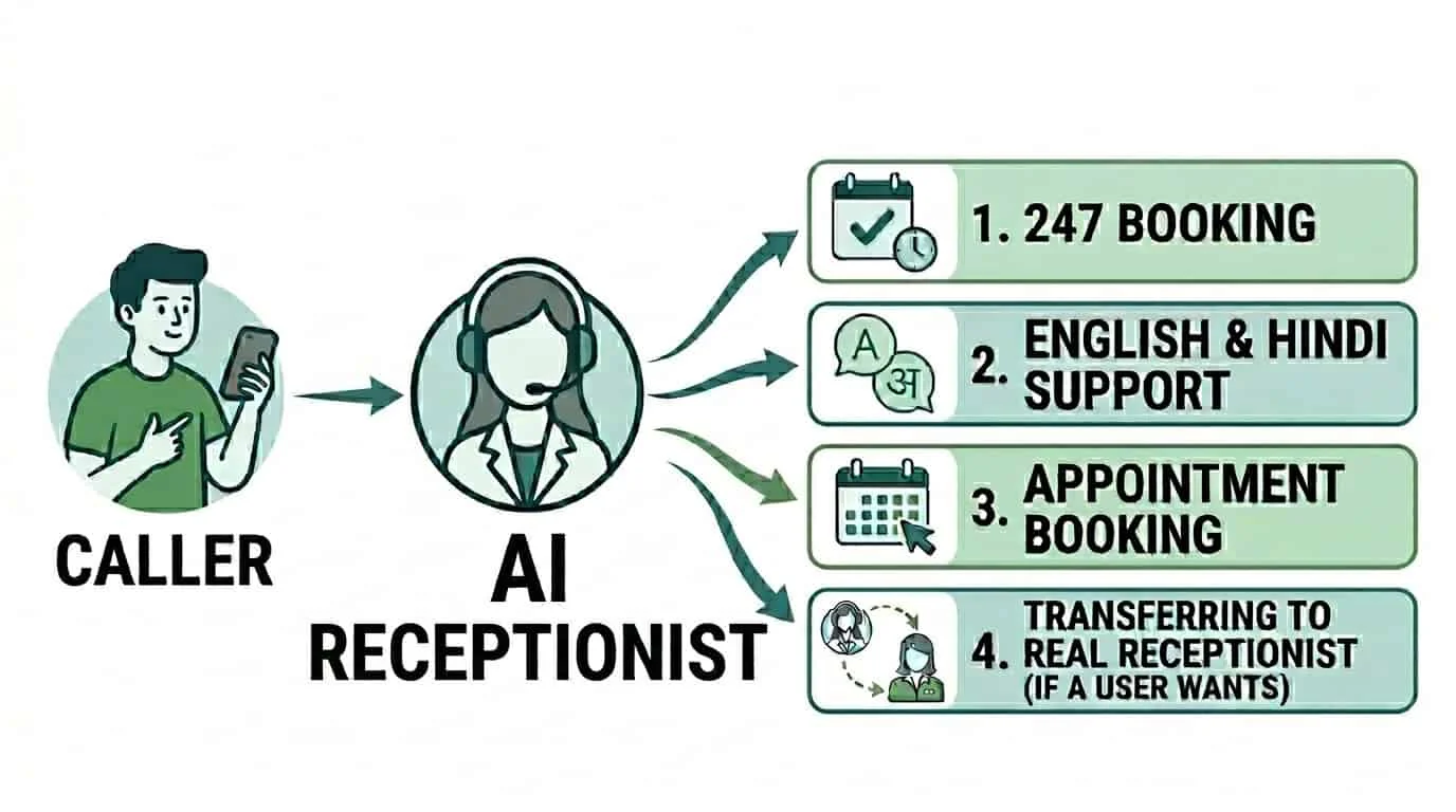 AI Receptionist